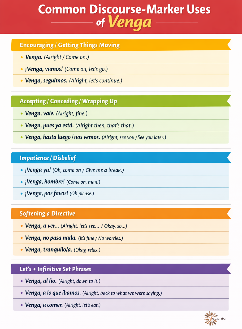 Infographic with examples of common discourse-marker uses of VENGA