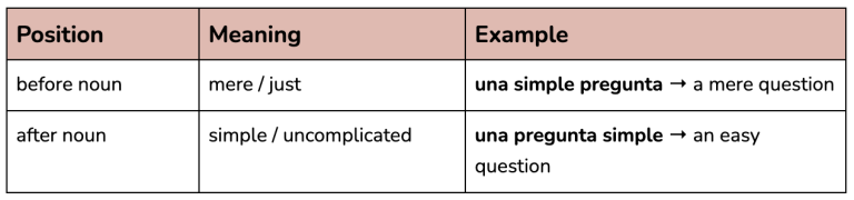 8) Simple