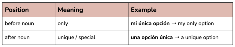 9) Único